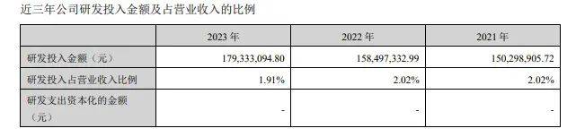 汤臣倍健VDS“保位战”