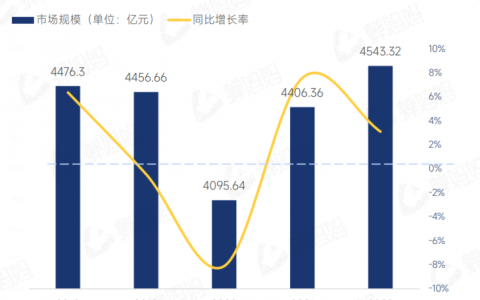 你家吃灰的小家电，成了他们的「心头好」