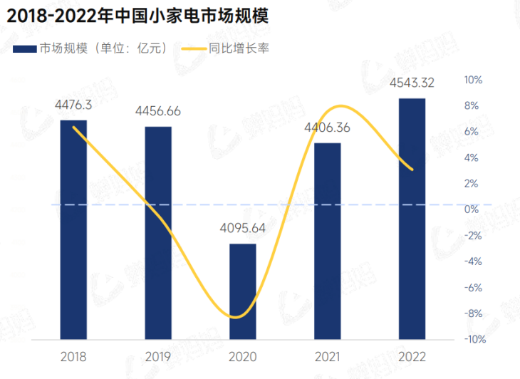 你家吃灰的小家电，成了他们的「心头好」