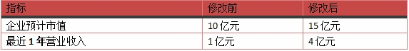 新版“国九条”将对IPO、上市公司产生哪些影响