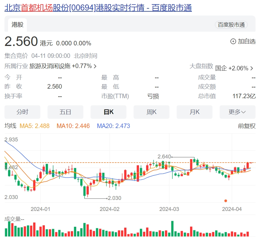 遥遥领先到遥遥落后，业绩巨亏的首都机场怎么了？