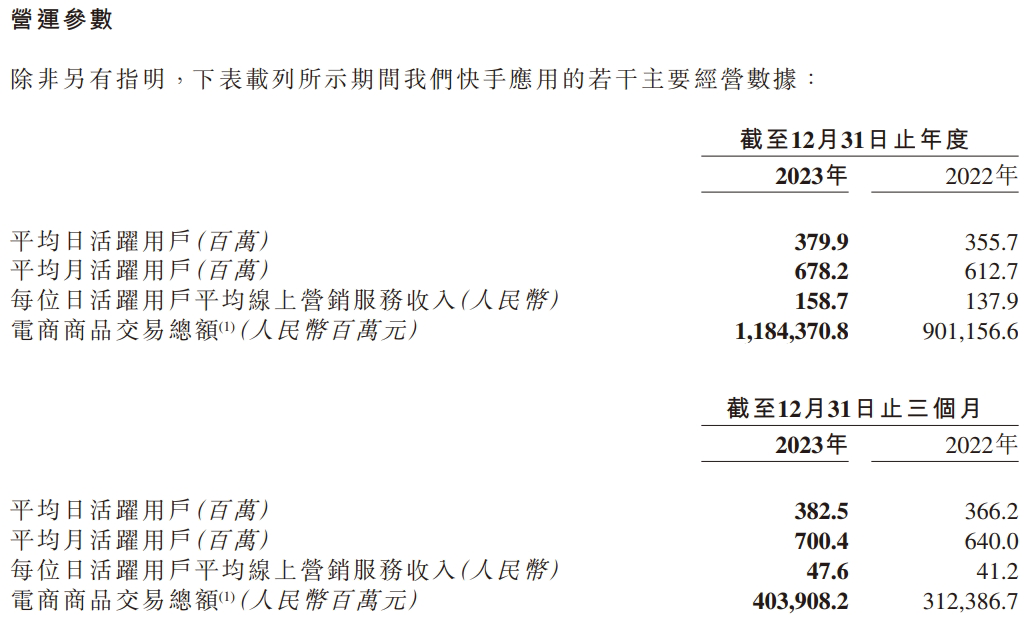 快手的苦，程一笑吃不动了