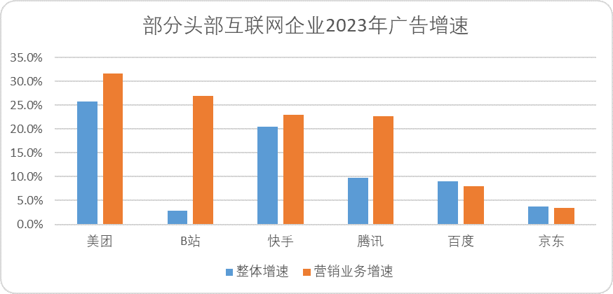 支付宝上互联网广告牌桌，“服务型流量”有机会吗？