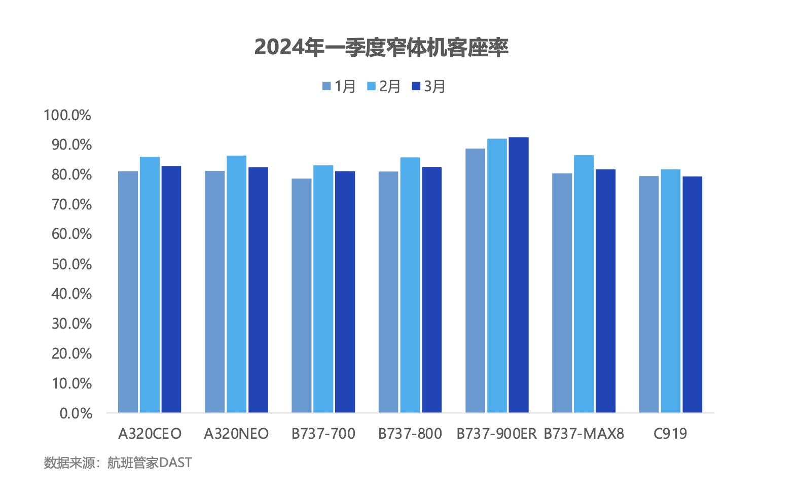 航班管家发布《2024年一季度民航数据报告》