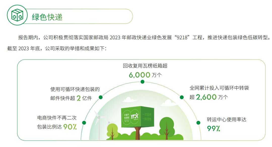 全球最具性价比的中国快递，在ESG赛道“卷”了起来