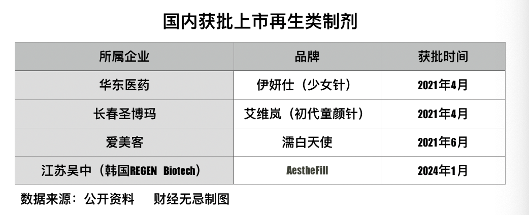 为什么资本不爱“医美茅”了？