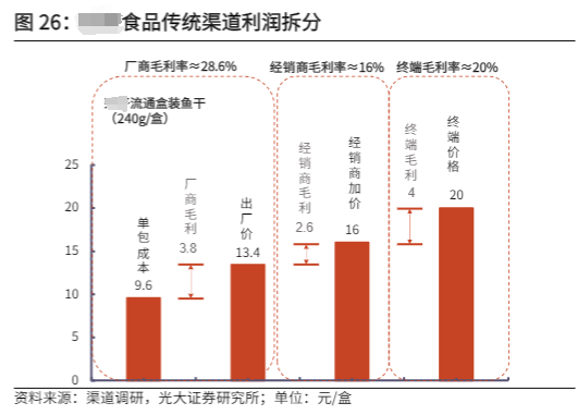 赵一鸣零食：一个关于利他思维和需求共振的商业故事