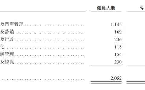 茶百道上市在即，2023年广告费1.3亿