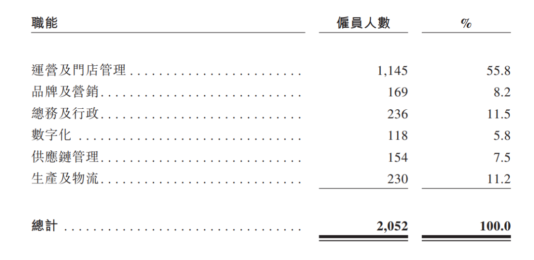 茶百道上市在即，2023年广告费1.3亿