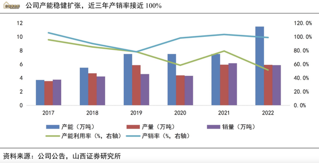 变态级垄断，全球市占率高达逆天的80%，国家队斥巨资介入，行业绝对龙头必须关注了