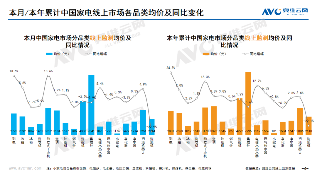 2024年03月线上家电市场总结