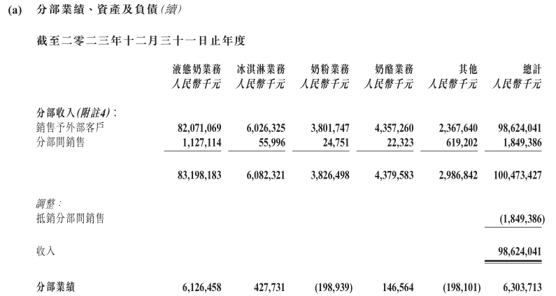 卢敏放功败垂成，蒙牛与伊利渐行渐远