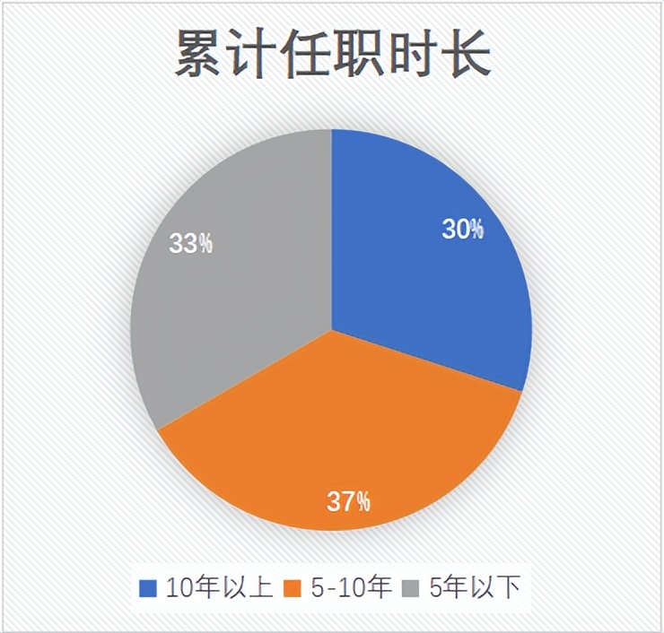 盈利TOP5基金公司：10只固收产品赚194亿，易方达易理财货币A占45亿