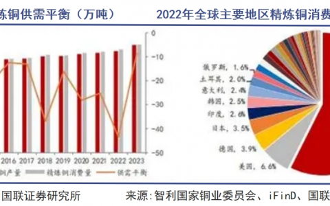 铜行情的逻辑没有硬伤