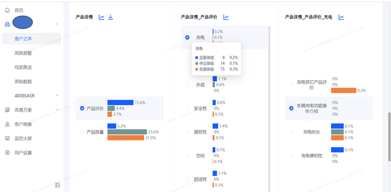 新势力车企如何实施客户体验管理