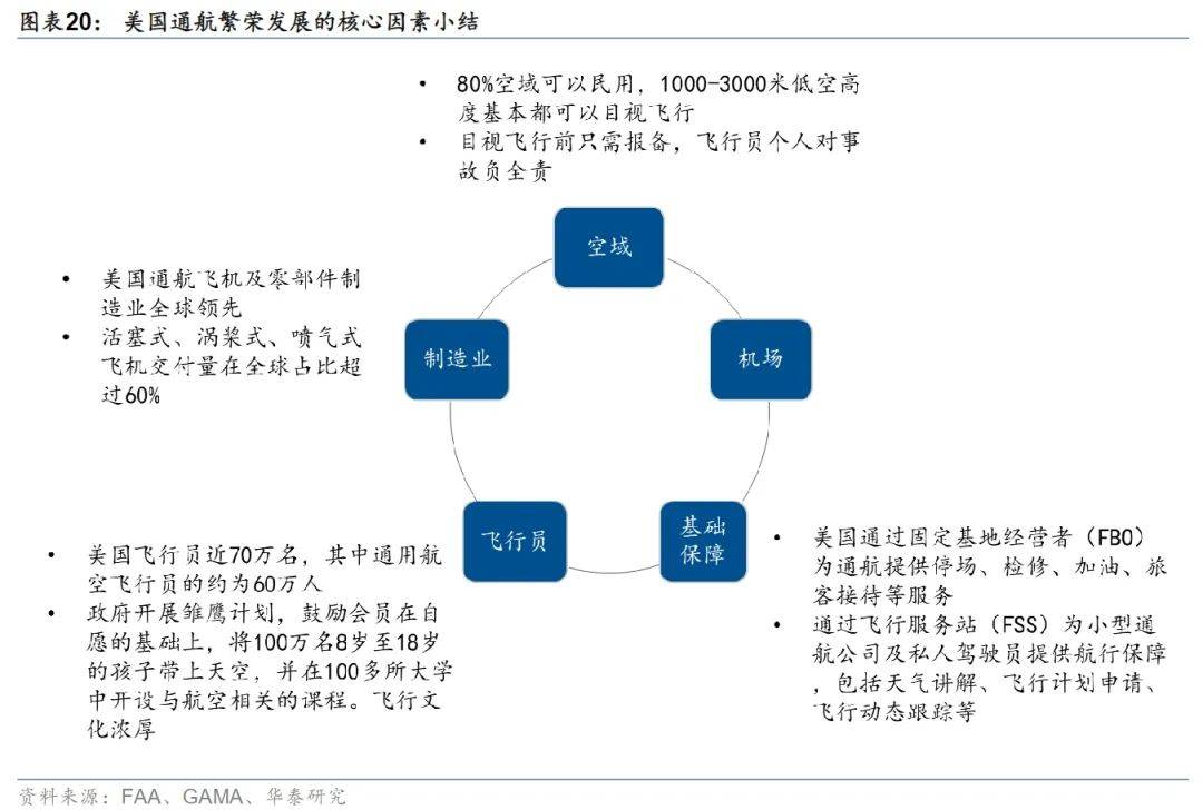 新质生产力急先锋！低空经济终于迎来元年？