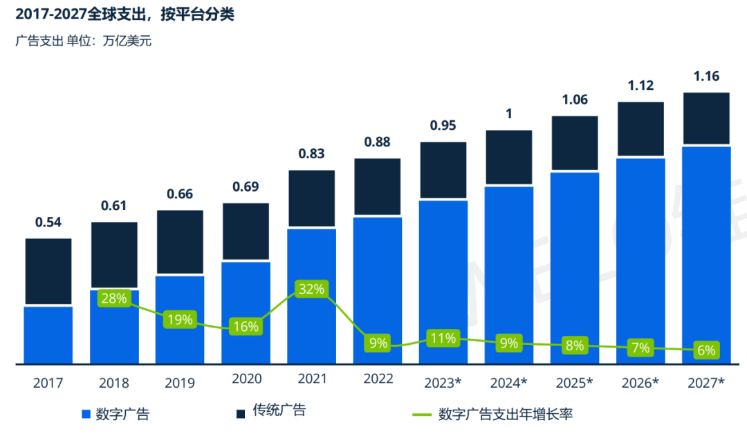 支付宝上互联网广告牌桌，“服务型流量”有机会吗？