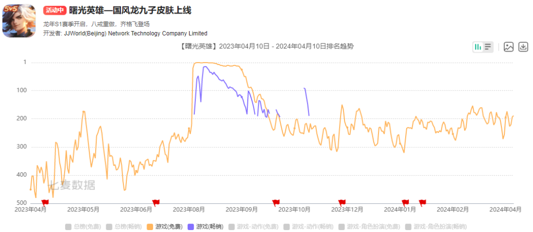 北京游戏大厂：撤销调整5个工作室，涉及北京成都两地