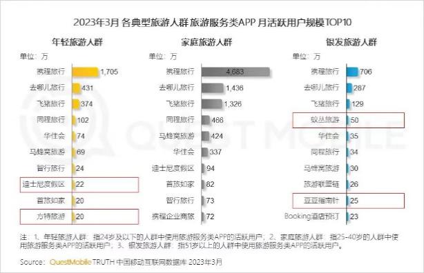 流量枯竭、管理无序，飞猪还能飞多高？