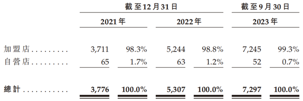 冲刺港股，沪上阿姨急需“找不同”