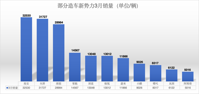 贾跃亭炮轰小米 SU7 ，雷军最担心的事发生了