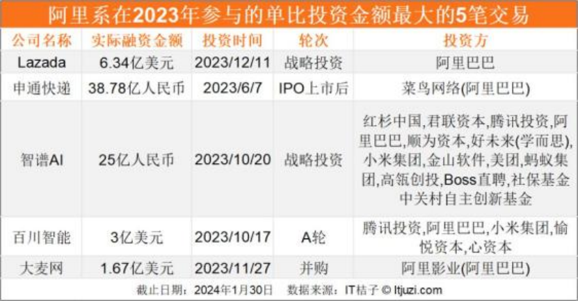 马云发声了，但阿里不再回到从前