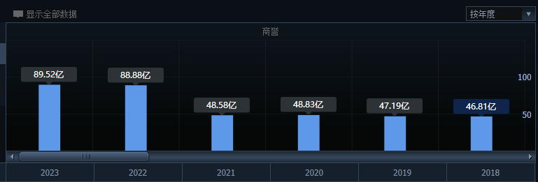 卢敏放功败垂成，蒙牛与伊利渐行渐远