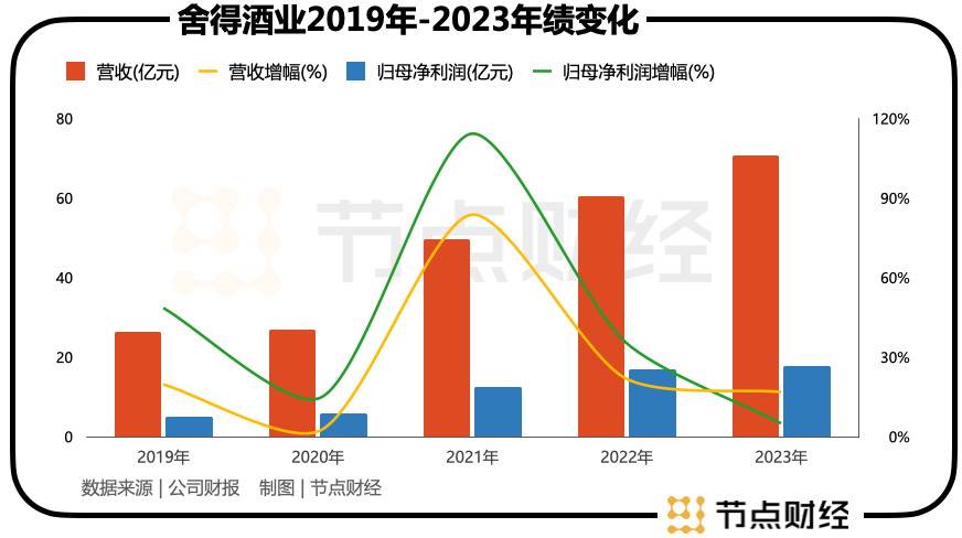 千亿郭广昌的白酒局，舍了什么，得了什么？