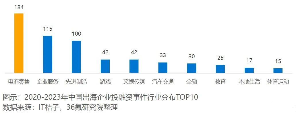 2024年，出海还是搞钱的好路子吗？