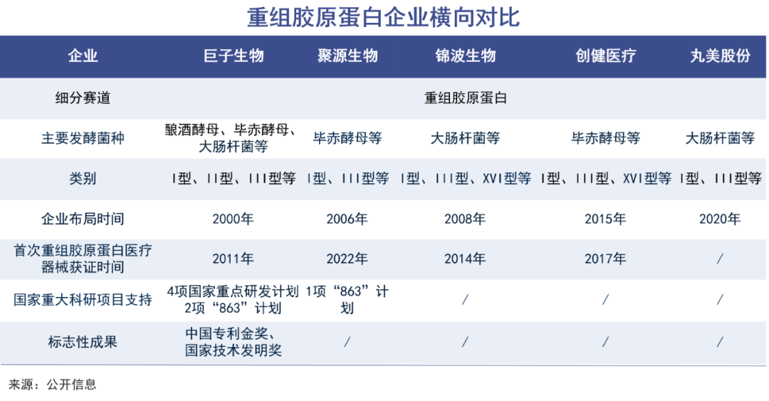 医美三大佬，都不想只靠玻尿酸了｜巨潮