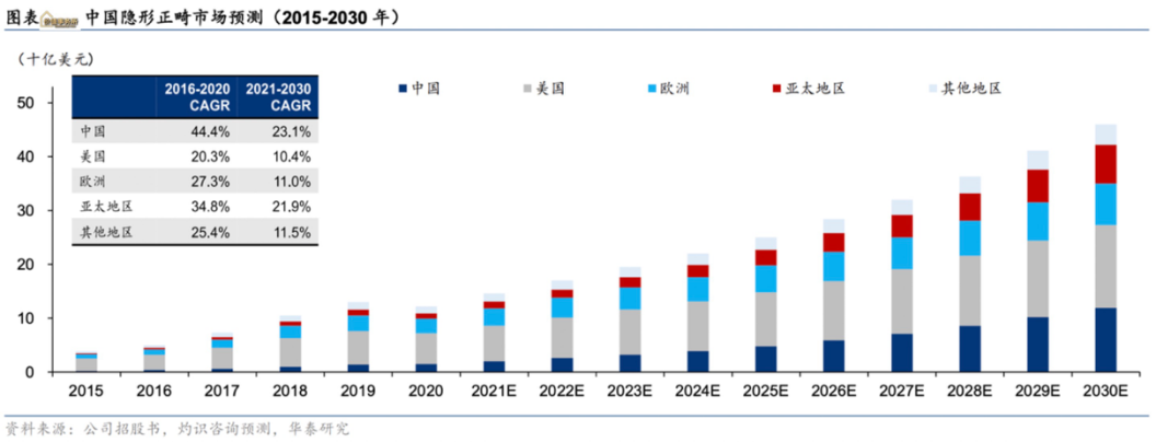 触底了，全球顶级投行超级重仓，才100亿出头的极佳赛道龙头！