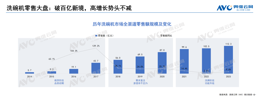 生态共建 遇见“碗”美未来