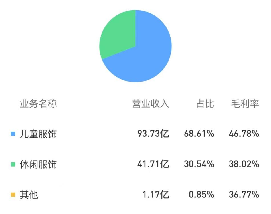 森马“变形记”：从“土味流离”到“时尚玩咖”