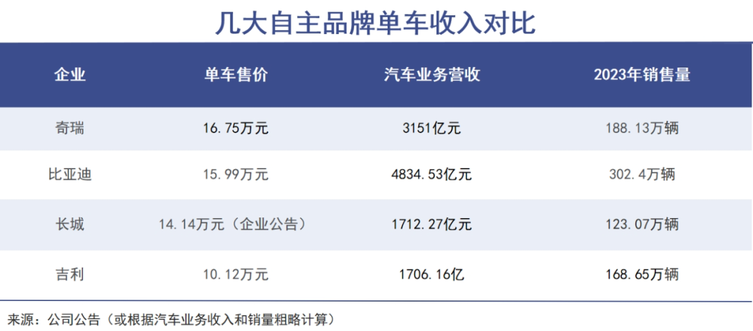 奇瑞背后的大赢家｜巨潮