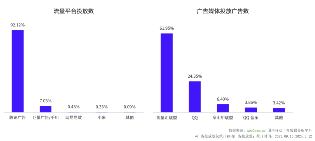 投放量TOP1，得物如何在巨头环伺中接住泼天富贵？