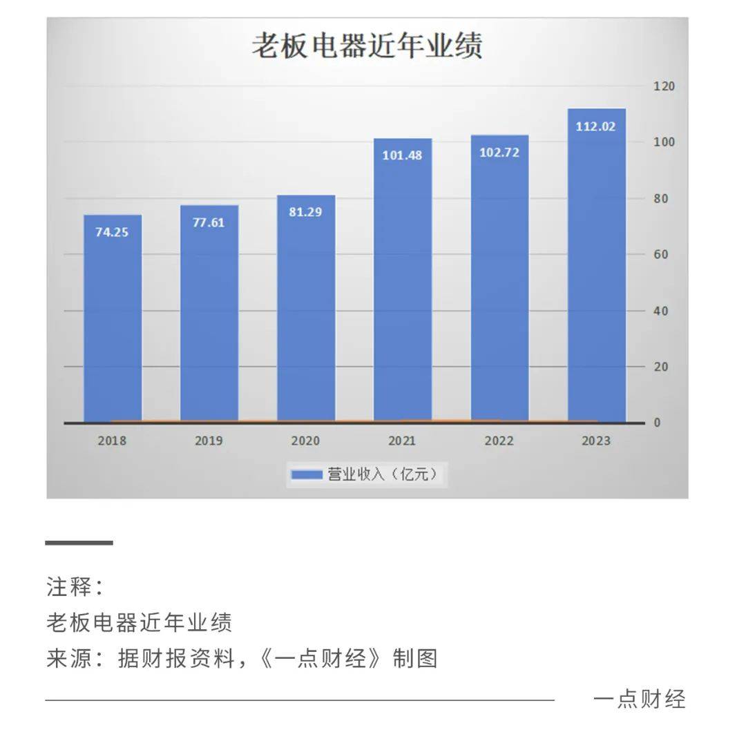 老板电器加码新品类、新技术、新动能，带来厨电新机遇、新空间