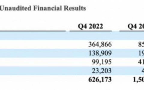 亚朵：开酒店，不如卖货赚钱