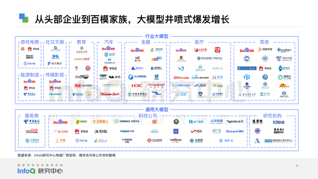 通过港交所聆讯，出门问问还在“大炼模型”？