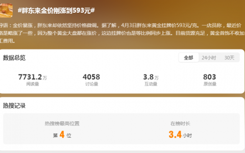 胖东来的“真金”，不隔夜！