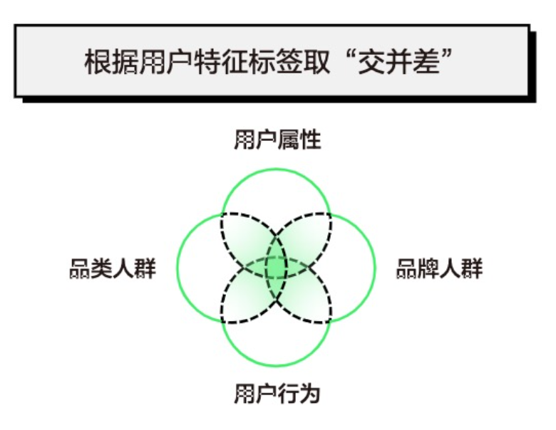 别犹豫了，品牌种草营销就是现在！