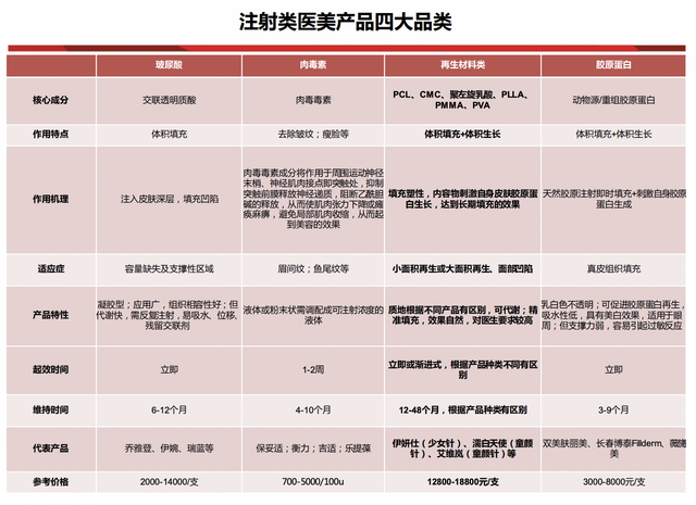 最接近茅台的龙头，毛利率和粘性极高，关键市场正在急速爆发