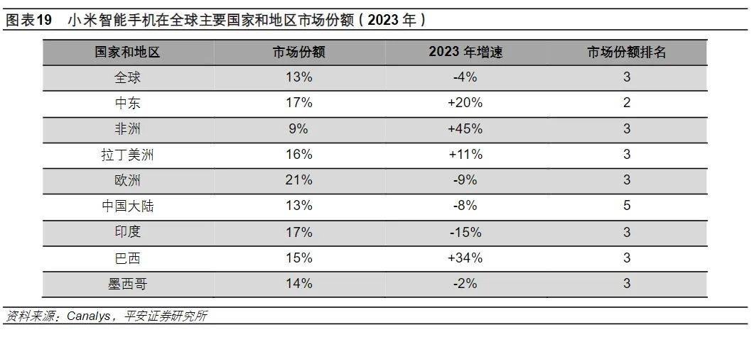 小米汽车，行业的下一条“鲶鱼”？