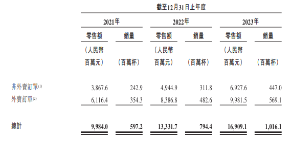 冲刺跑转长跑过程中，新茶饮品牌如何觅增量？