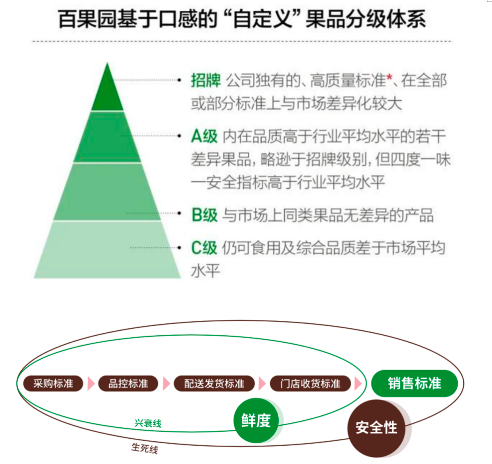 百果园最新财报：2023年营收利润双增，“稳步向上”打破创新者窘境