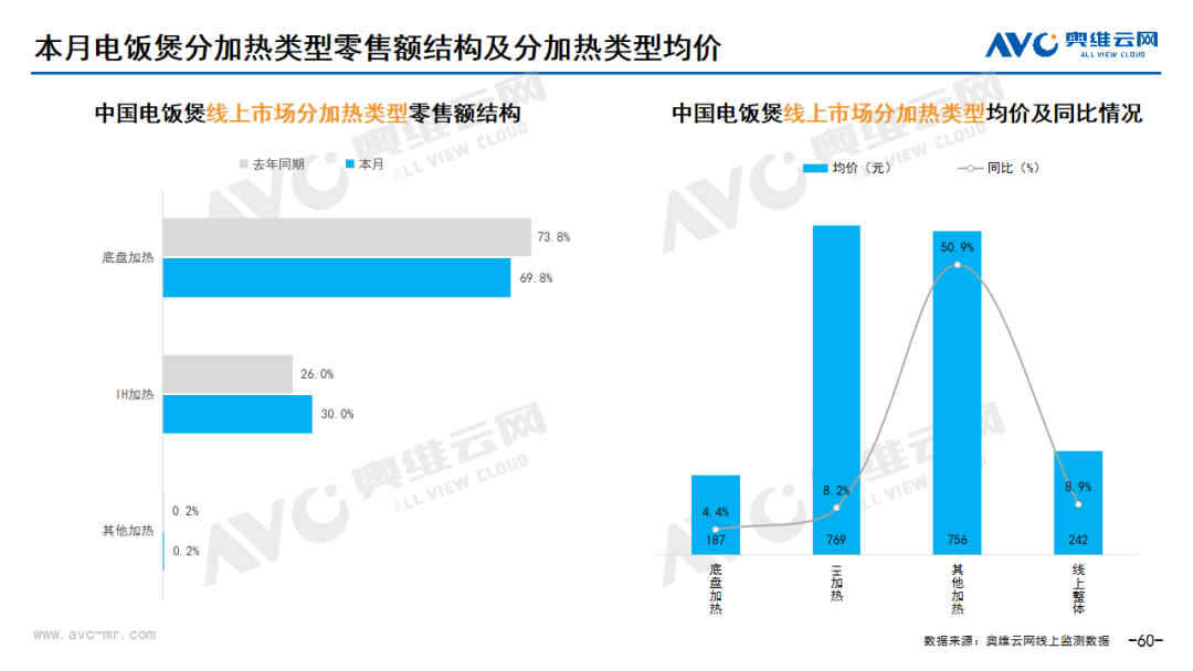 2024年03月线上家电市场总结