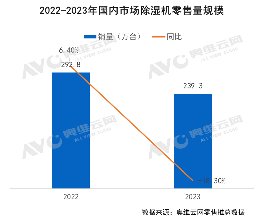 2023年中国暖通市场发展总结