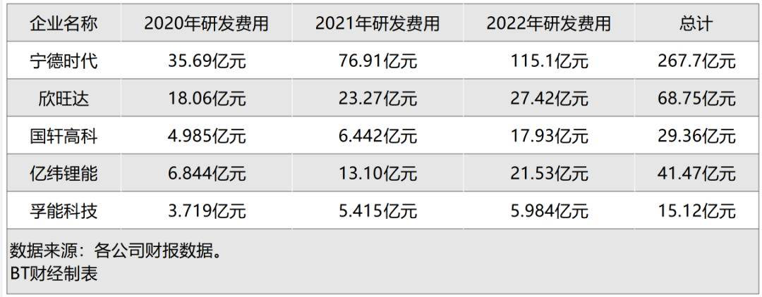 动力电池产业迎来周期性调整，宁德时代开启新角逐？