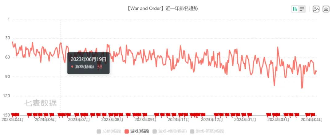 藏在上市公司财报业绩会里的秘密：事关产品流水、小游戏、AI、中东……