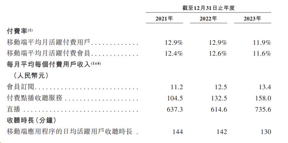 降本两年再冲上市，喜马拉雅想“省”出一个IPO