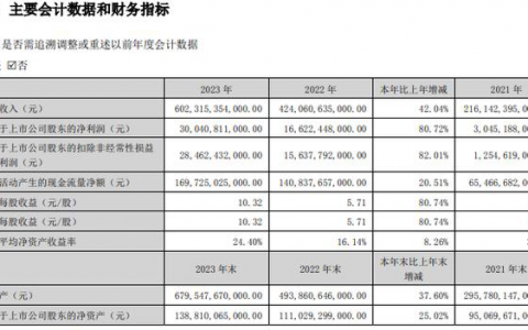 扬帆出海扩规模，仍是比亚迪未来的发展关键？